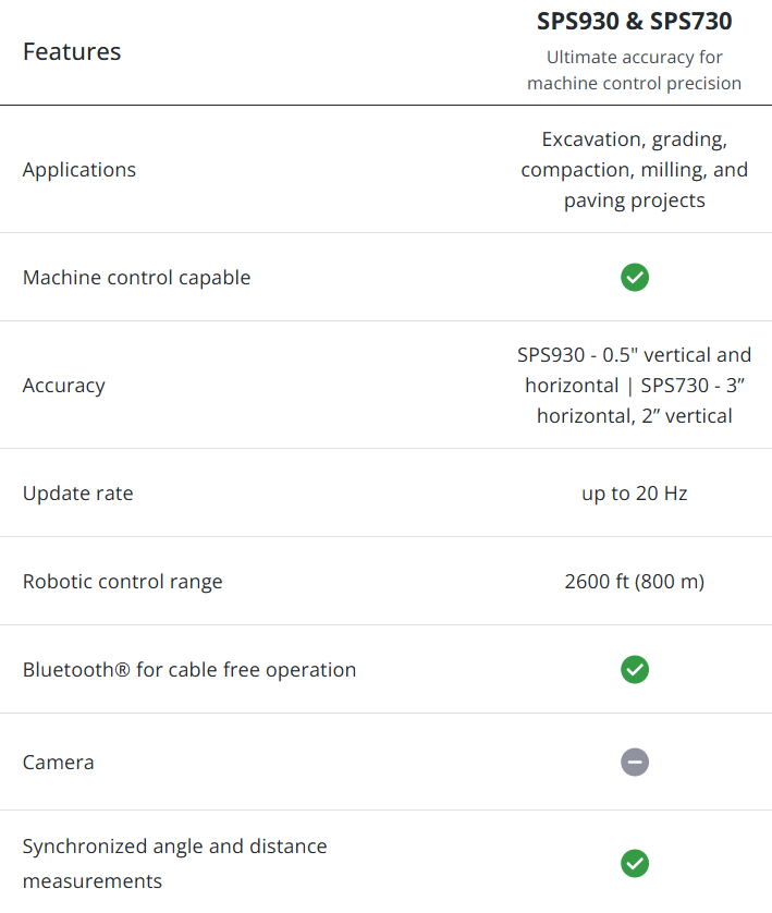 Trimble SPS930 1" Robotic Total Station UTS for Survey and Machine Control - Package - Image 9